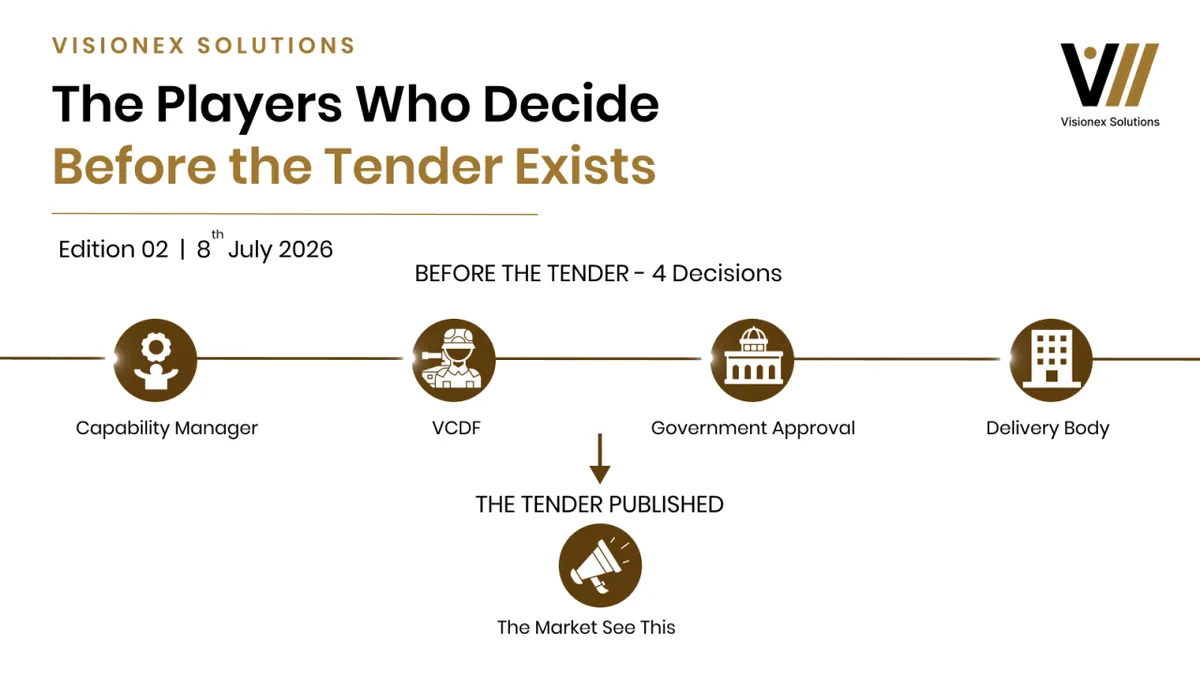 The Players Who Decide Before the Tender Exists